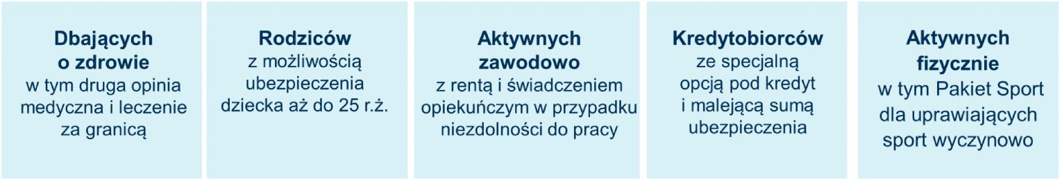 korzyści